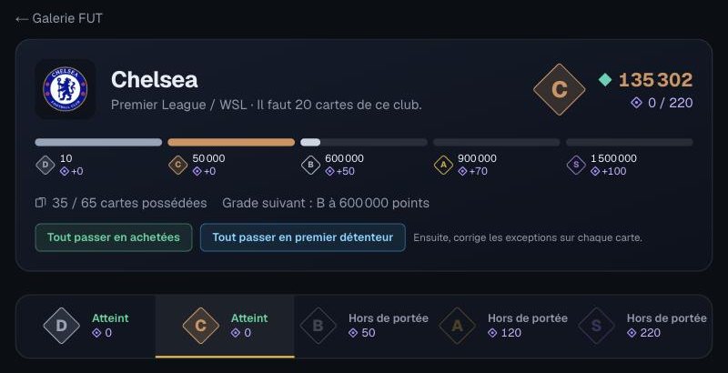 L'en-tête d'un club