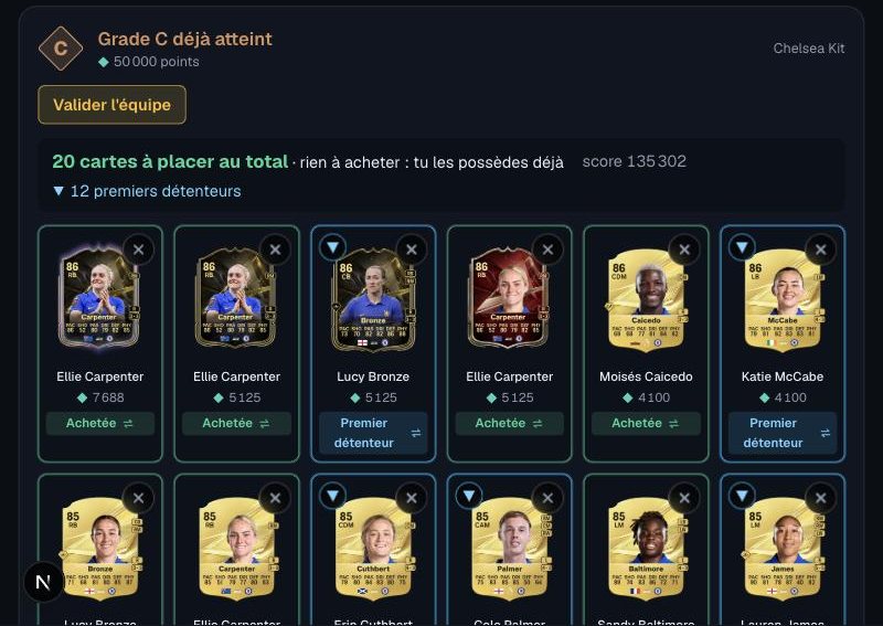 Les cartes du lineup avec leur statut