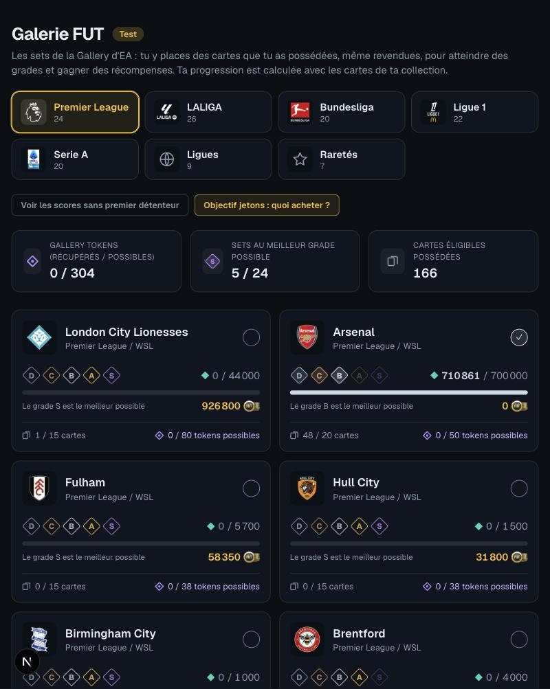La liste des clubs de la Galerie FUT